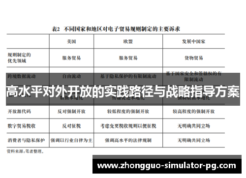 高水平对外开放的实践路径与战略指导方案