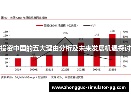 投资中国的五大理由分析及未来发展机遇探讨 投资中国的五大理由分析及未来发展机遇探讨
