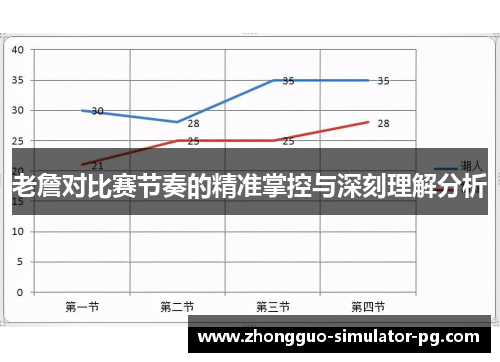 老詹对比赛节奏的精准掌控与深刻理解分析 老詹对比赛节奏的精准掌控与深刻理解分析