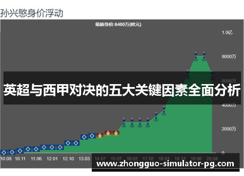 英超与西甲对决的五大关键因素全面分析