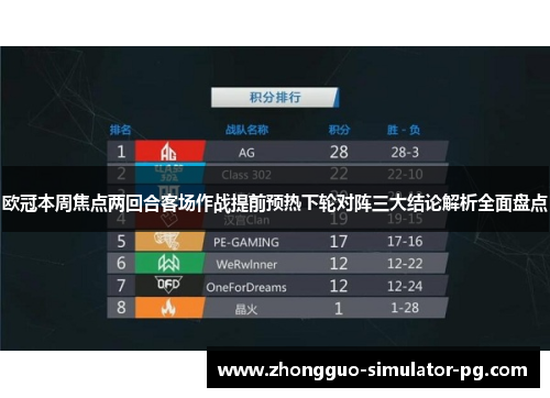 欧冠本周焦点两回合客场作战提前预热下轮对阵三大结论解析全面盘点